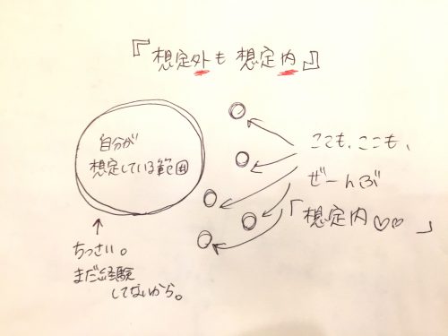 想定内,想定外,アダルトチルドレン,愛着障害,自己否定,見捨てられ不安,ビリーフ,禁止令