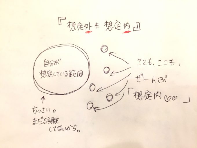 想定外,想定内,アダルトチルドレン,愛着障害,見捨てられ不安,一歩が踏み出せない,不安障害