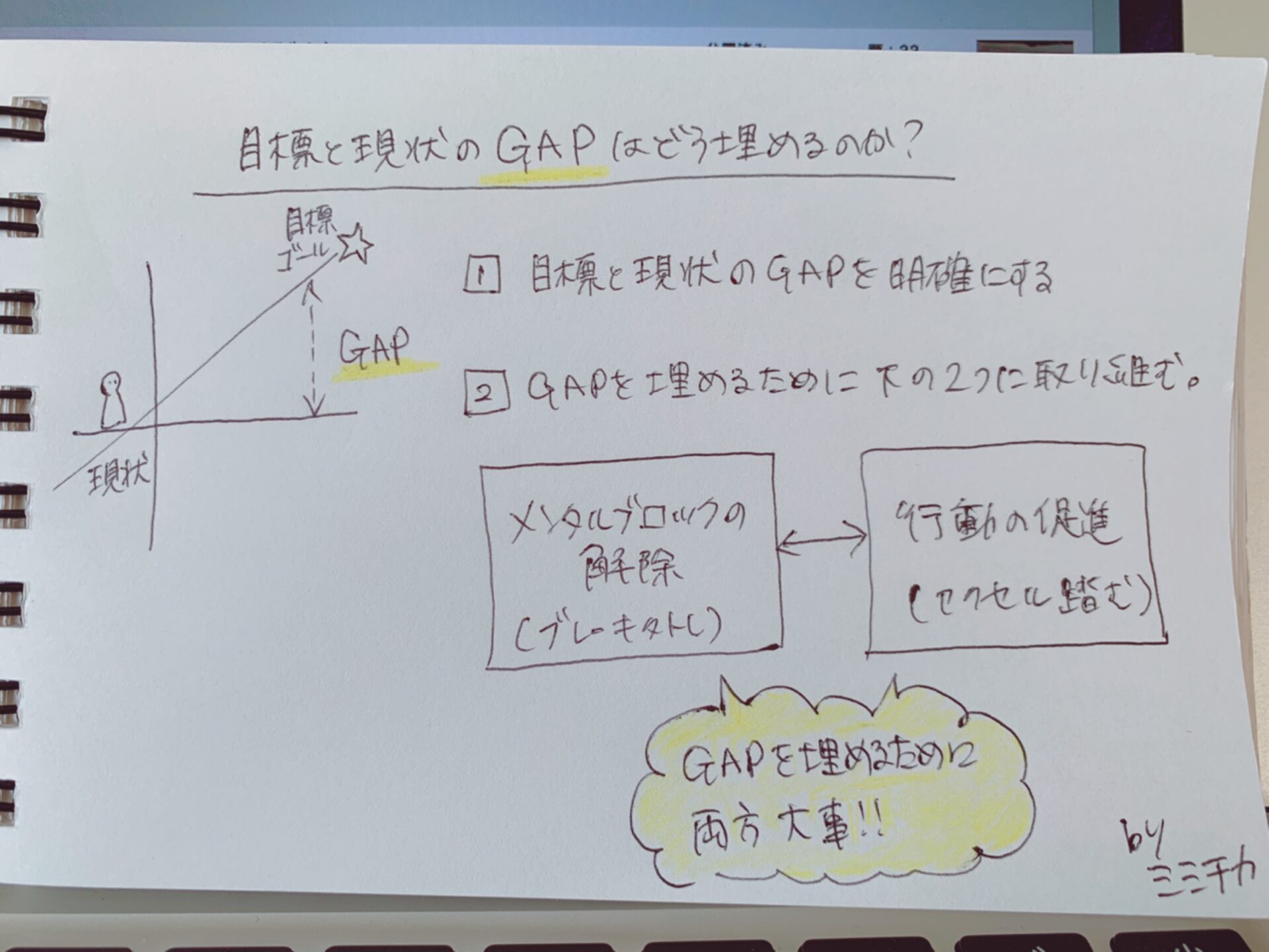 目標と現状のギャップを埋める方法 コーチング カウンセリングの掛け合わせ 自己肯定感ラボ 目標と現状のギャップを埋める方法 コーチング カウンセリングの掛け合わせ 自己肯定感ラボ